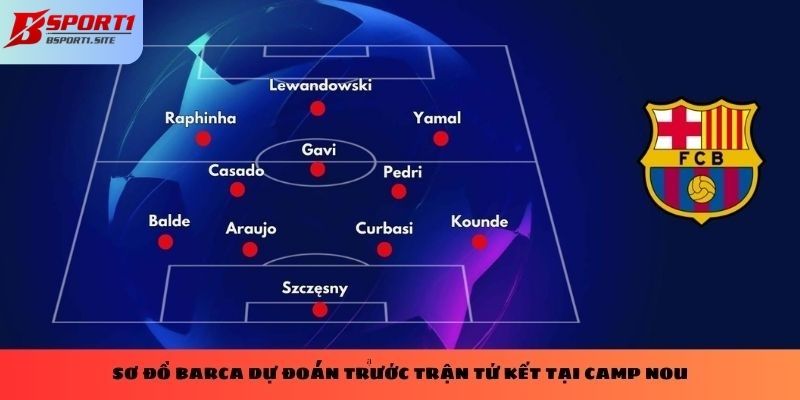 Sơ đồ Barca dự đoán trước trận Tứ Kết tại Camp Nou